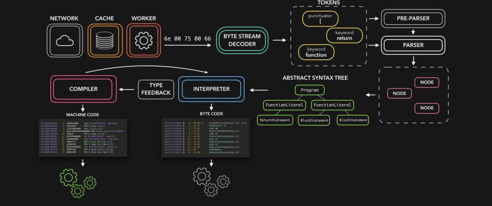 🚀⚙️ JavaScript Visualized: the JavaScript Engine